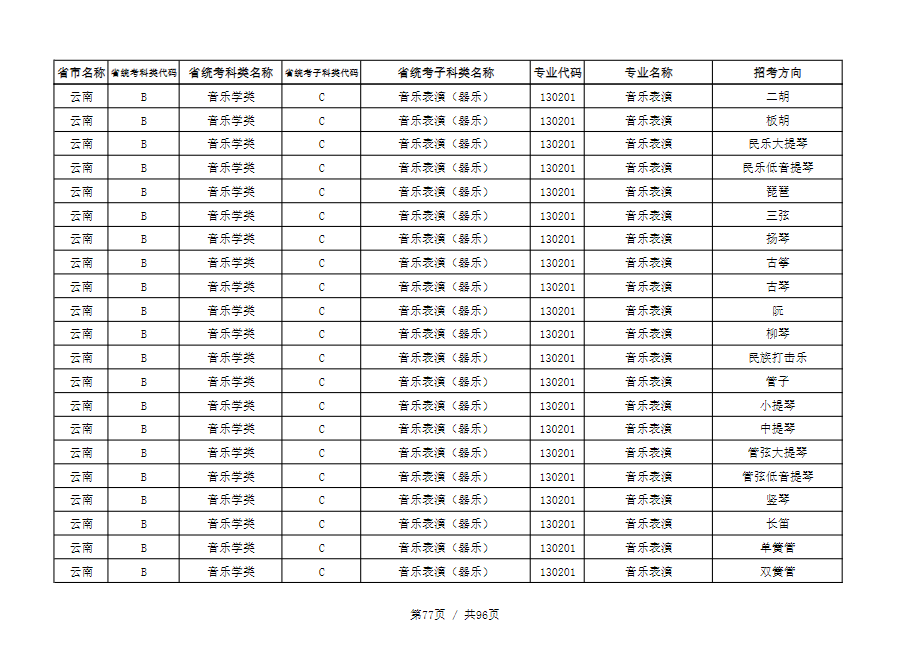 天津音乐学院2022本科招生简章！校考专业与各省统考子科类对照表