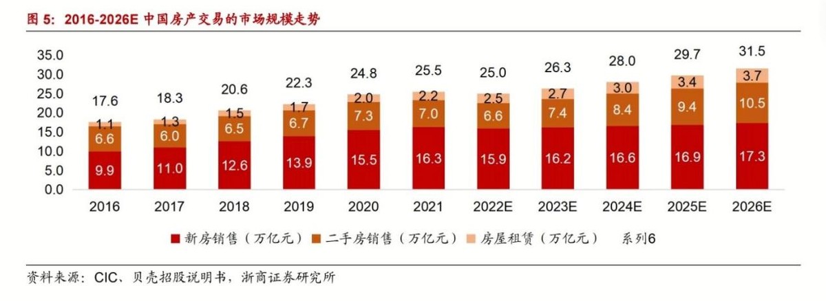 港股登陆，躲在互联网背后的贝壳，拿到护身符了吗