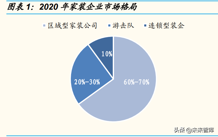 家居装修企业组织架构专题研究