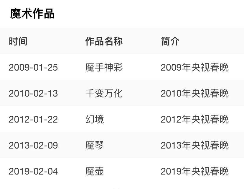 “魔术师”刘谦，从一夜爆红到消失，被时代抛弃还是安于现状？