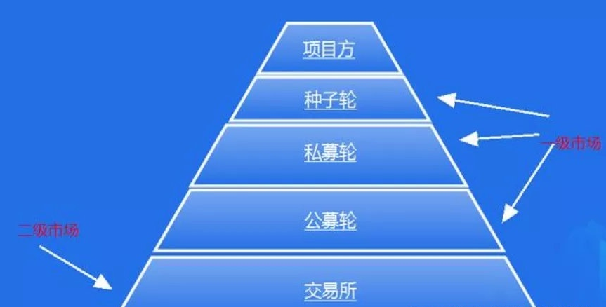 比特币牛市可能要等到2024年才能迎来下一个“火箭阶段”