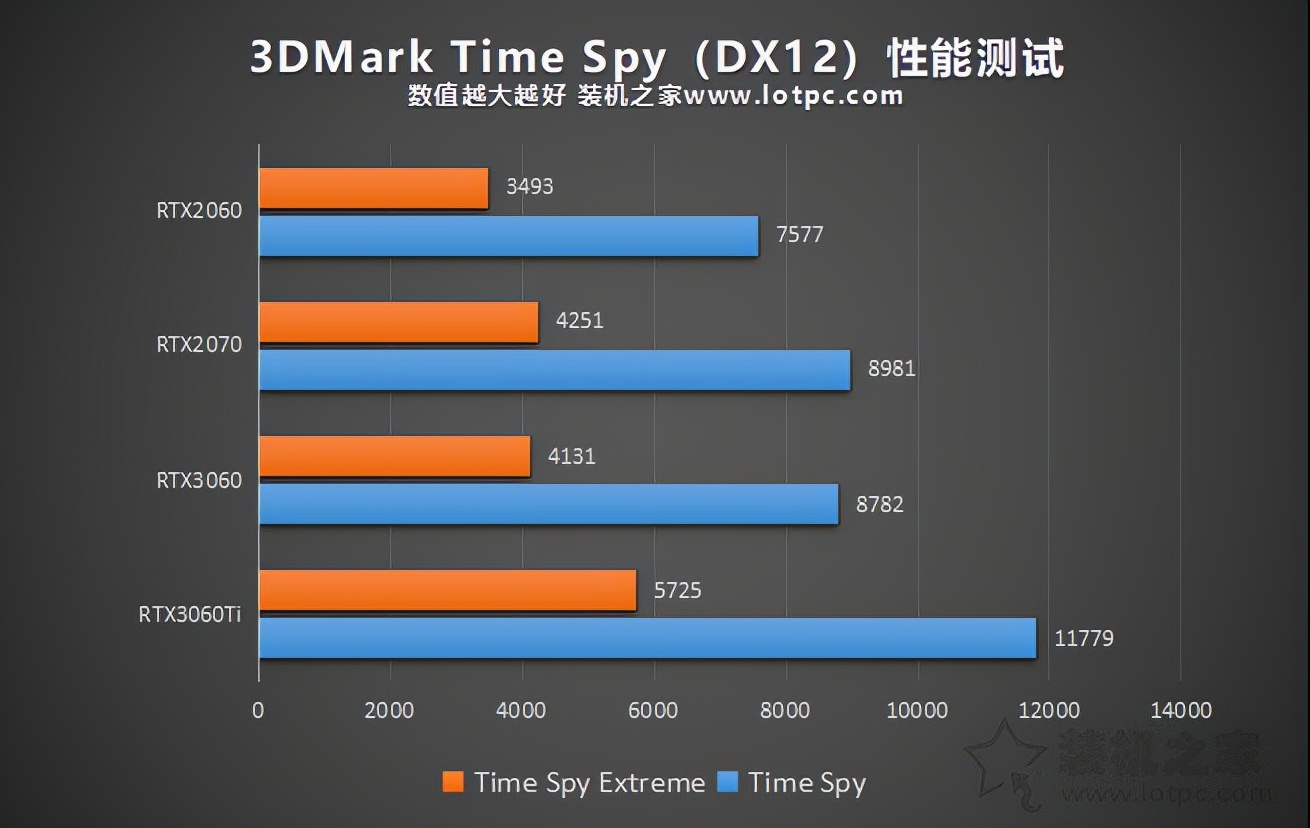 售价1899的RTX3050要来了，限制挖矿，性能还可以，有希望原价哦