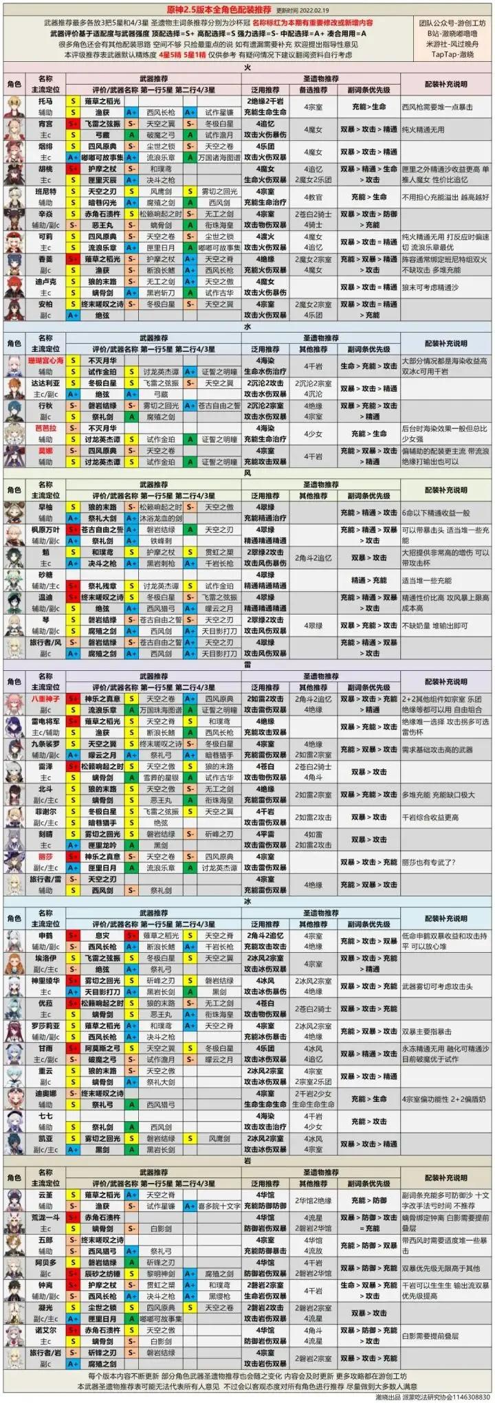 「萌新必备」原神攻略总结