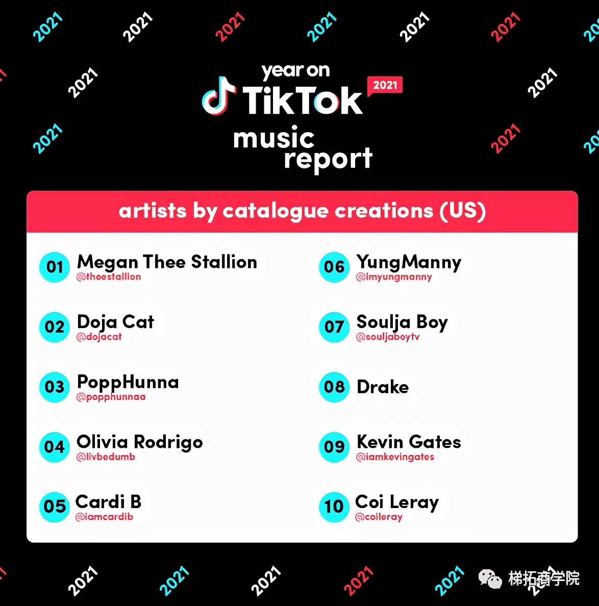 TikTok分享2021年平台热门歌曲和音乐趋势