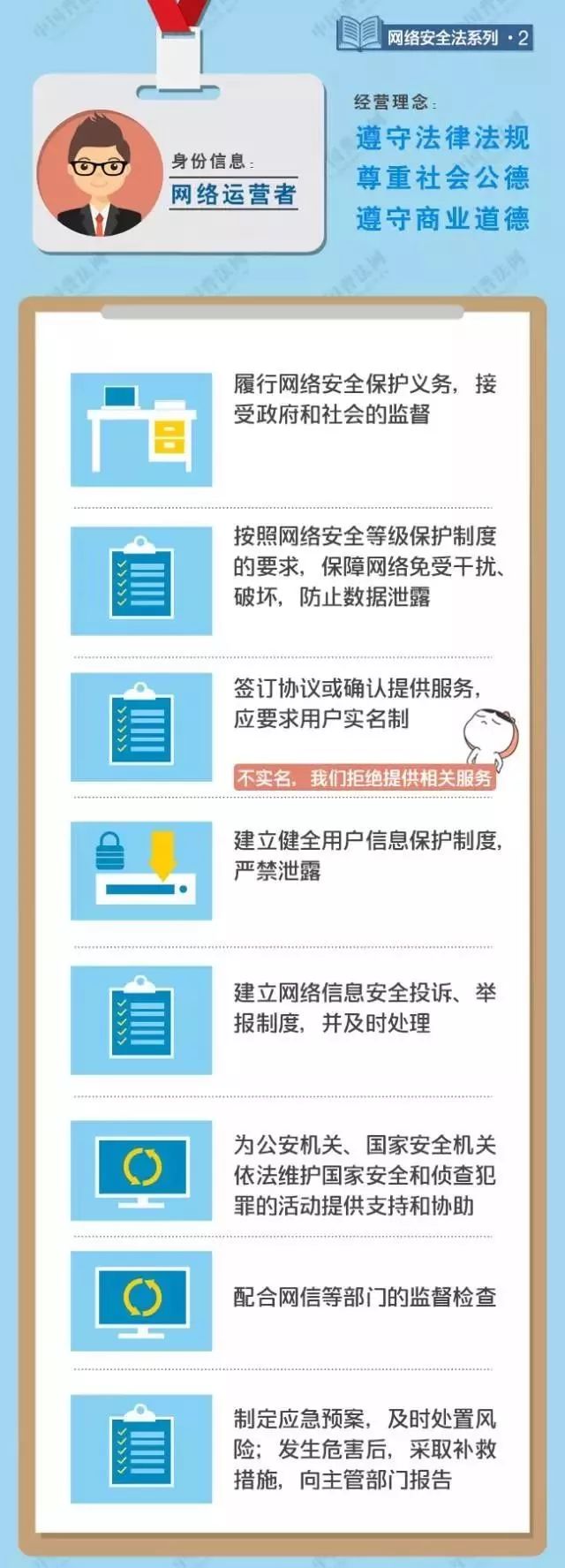 網(wǎng)絡(luò)安全法實(shí)施五周年丨網(wǎng)絡(luò)安全在身邊,，一圖看懂《網(wǎng)絡(luò)安全法》