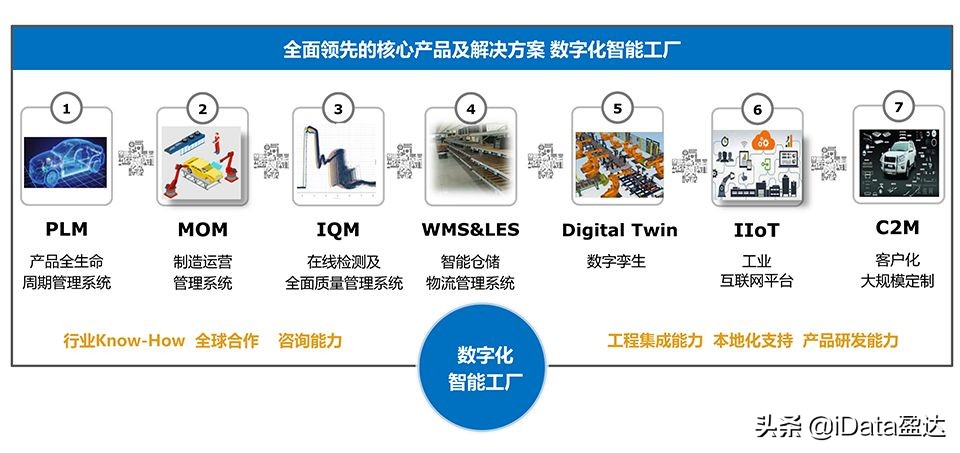 聚力共赢丨iData盈达携手依柯力信息，赋能智能制造数字化
