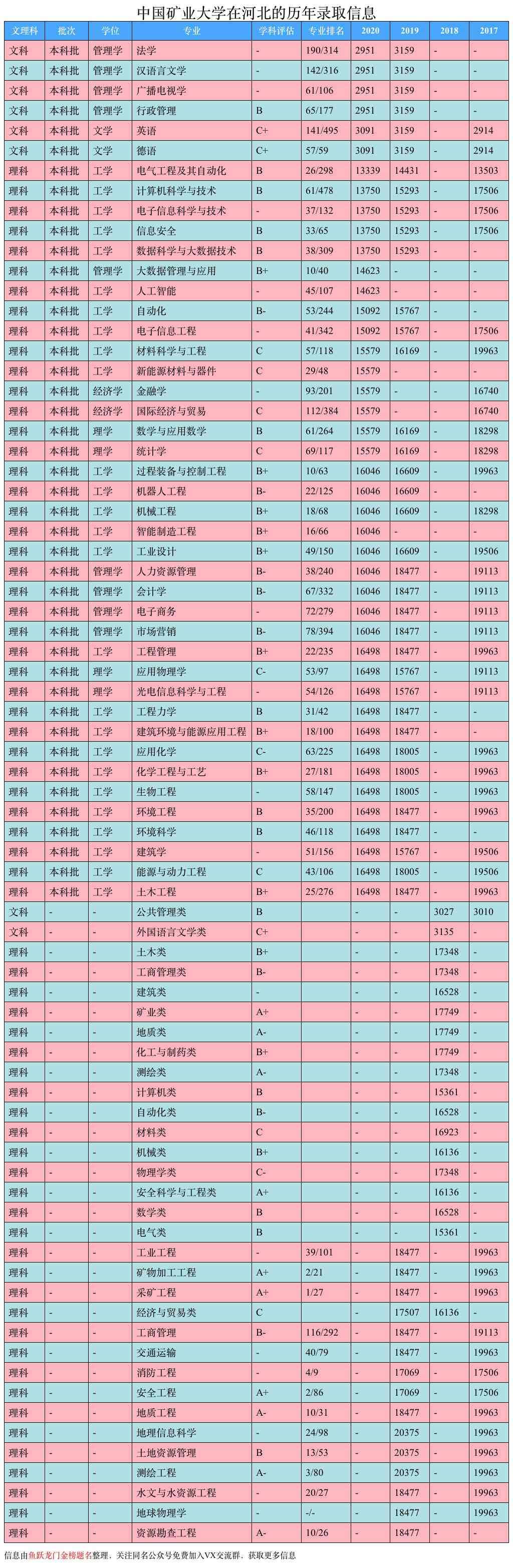 报考中国矿业大学，看这一篇就够了