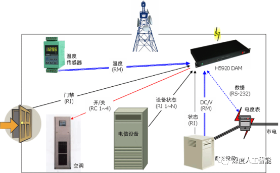 深度学习之数据处理方法综述