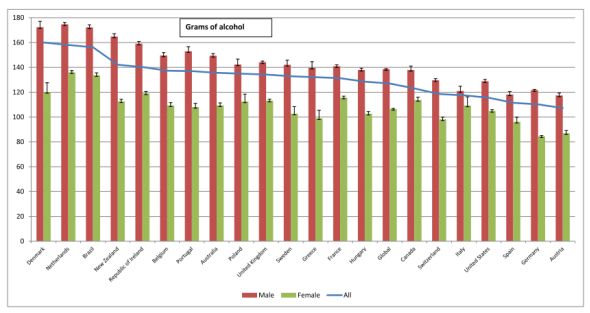 喝多少酒才能喝出醉酒的三种意境？