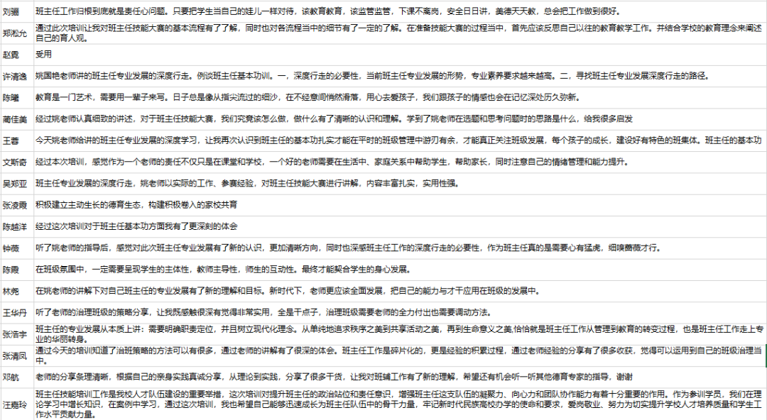 中和小学老师参加《班主任专业发展的深度行走》线上主题培训活动