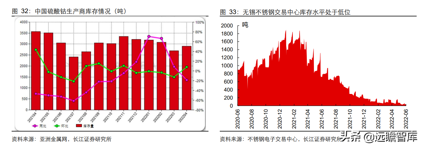 固本、培元、顺势，寒锐钴业：钴粉龙头的“钴+”新能源再腾飞