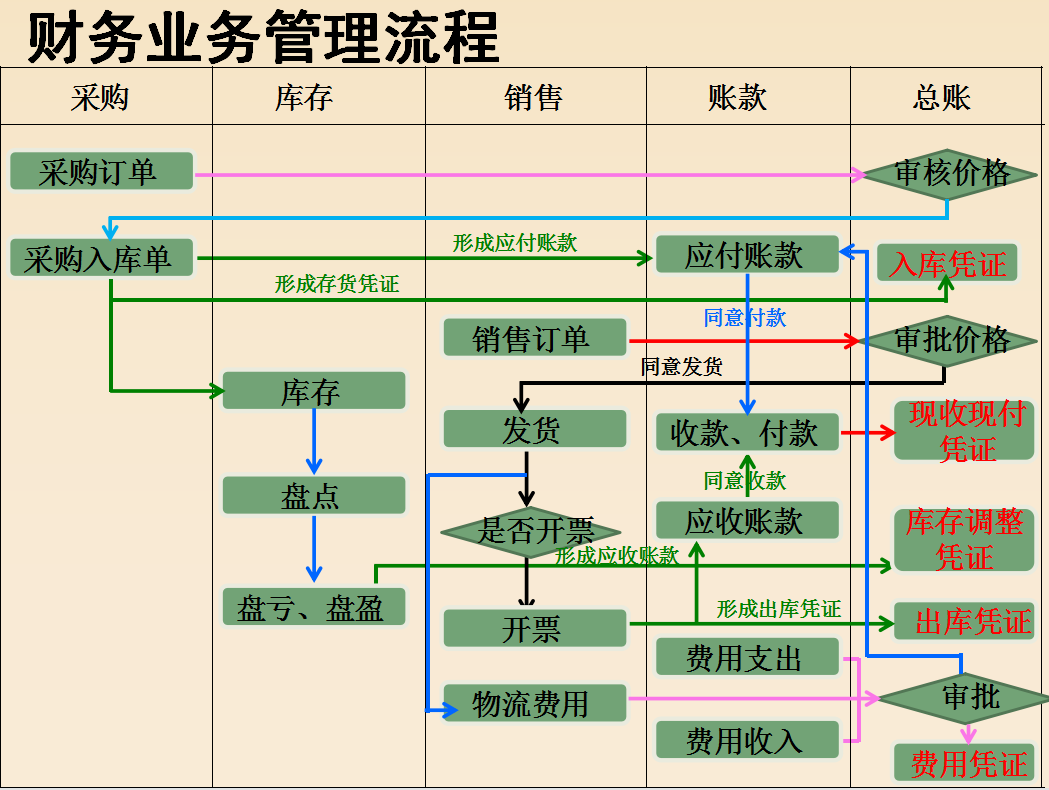 6.18我辞职了！做了5年电商会计月薪1.1w，看看老会计的经验真赞