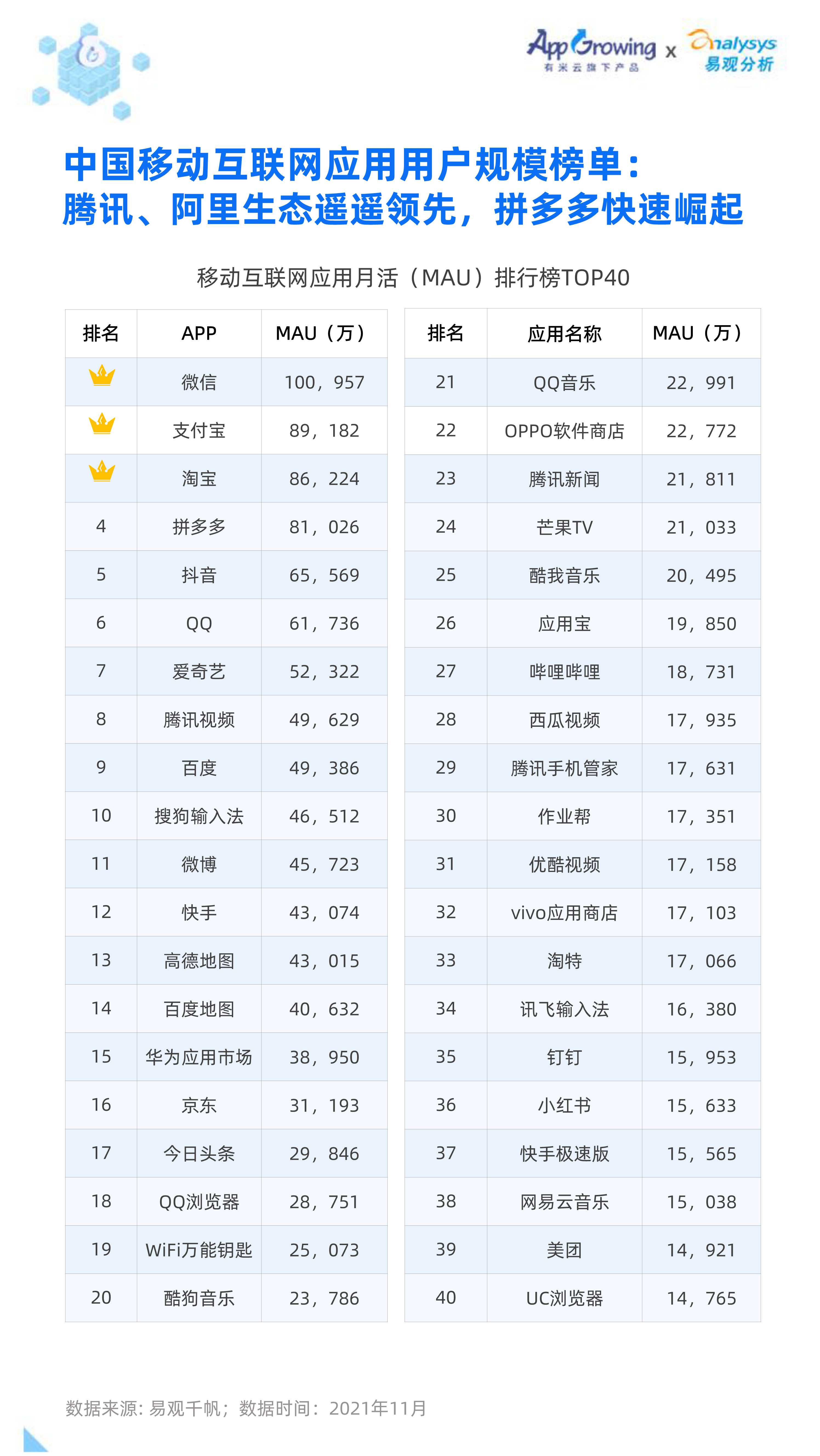 2021全年度移动广告流量观察白皮书