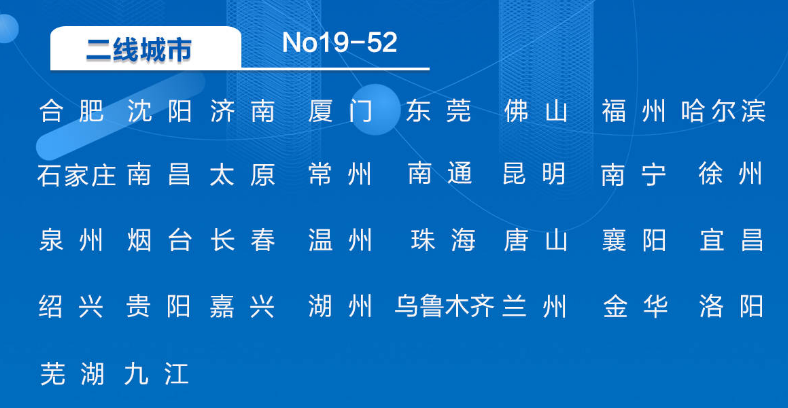 中国城市分级(中国城市最新排名：一线城市18个，二线34个，你的城市在几线？)