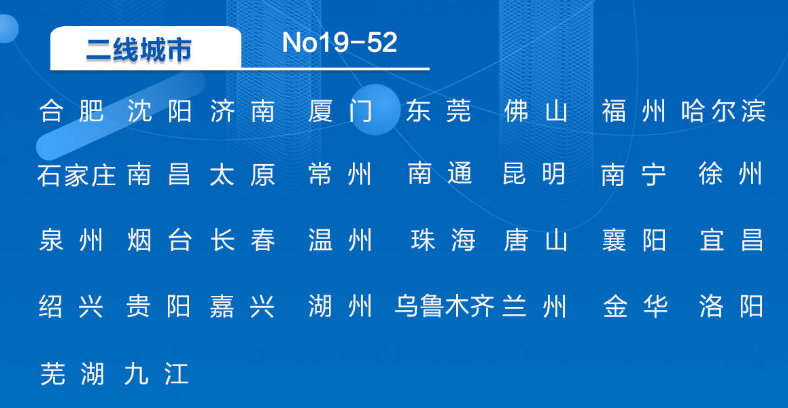 四线城市有哪些(中国城市最新排名：一线城市18个，二线34个，你的城市在几线？)