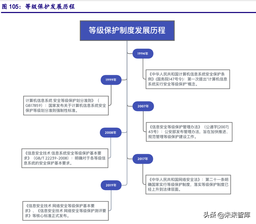 计算机行业深度研究报告：把握能源IT、元宇宙、泛安全三主线