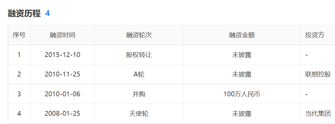 汉口银行陷联想举报风波 与“当代系”关联频繁或存风险