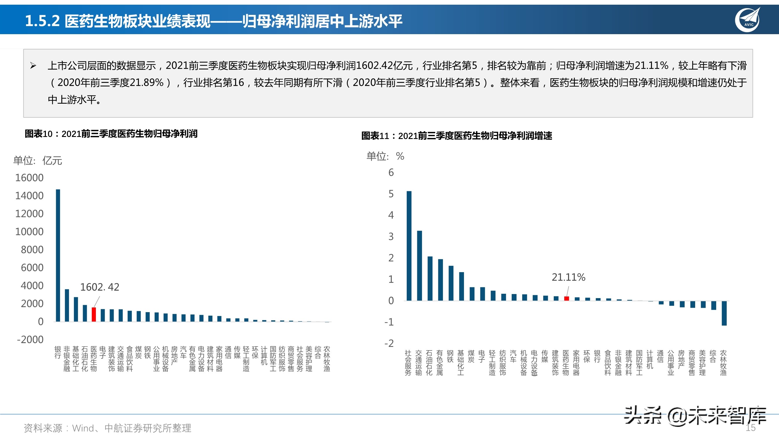 医药行业研究及2022年度策略报告：从繁荣到平淡，守正出奇