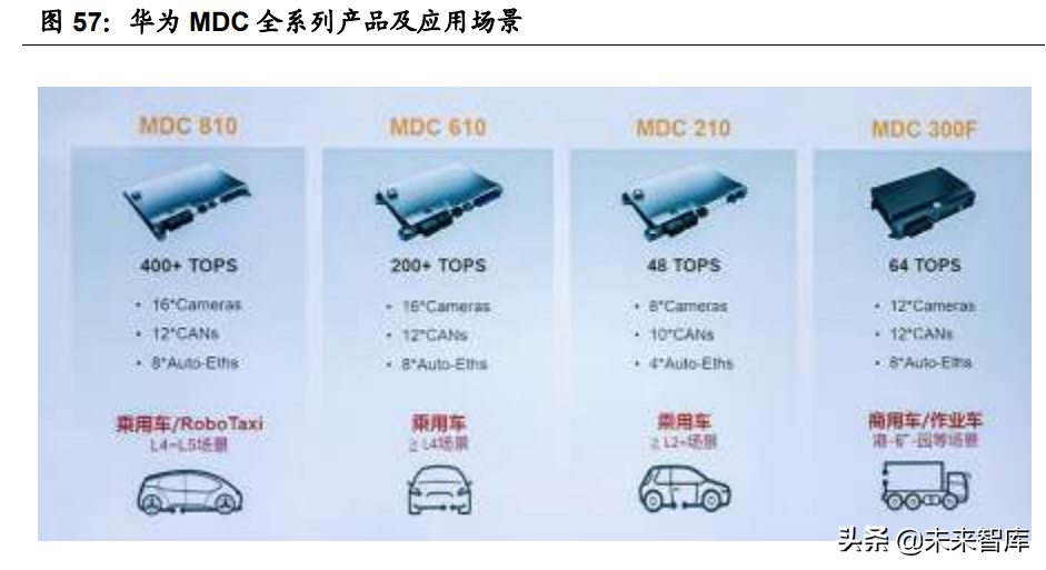 汽车智能化深度报告：全球车载计算平台赛道核心玩家全面梳理