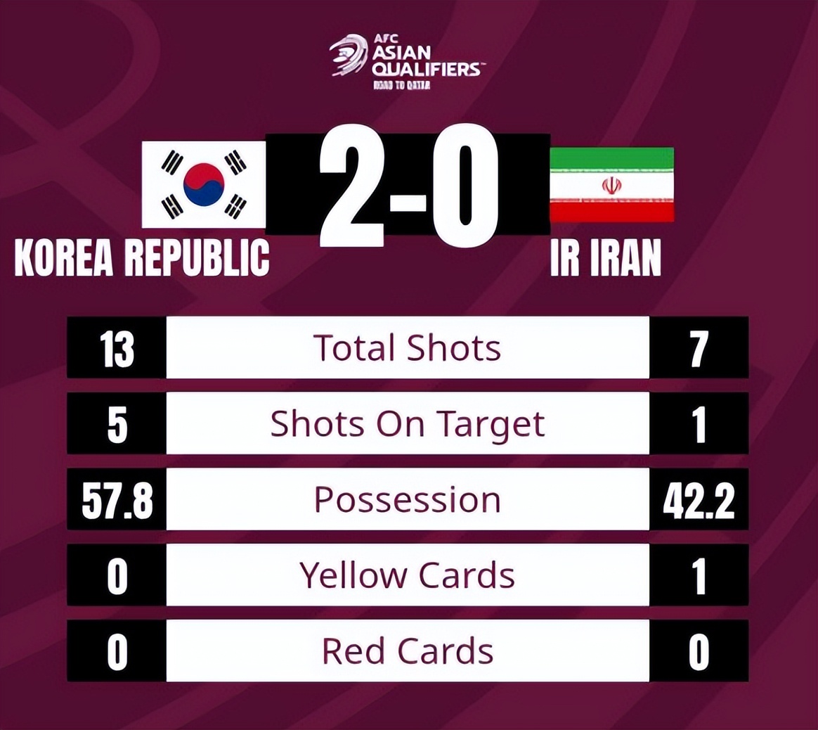 韩国男篮世界杯12号(2-0！韩国队苦等29年终于赢了，12强赛只剩唯一一支不败球队)