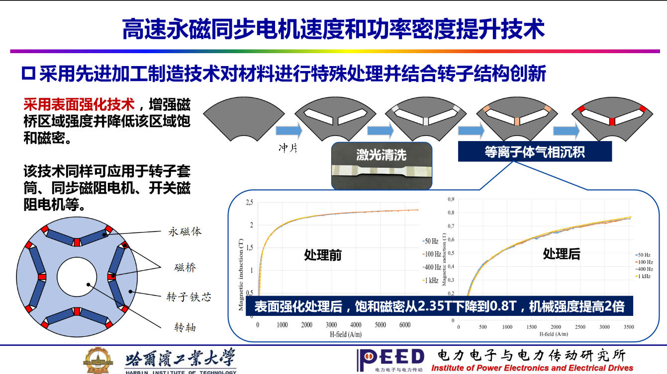 哈工大徐殿國(guó)教授：雙碳背景下電力電子與電力傳動(dòng)學(xué)科的發(fā)展方向