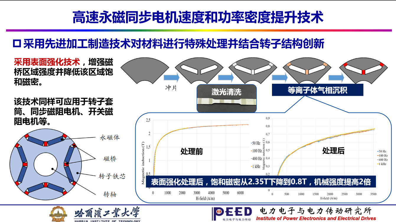 哈工大徐殿国教授：双碳背景下电力电子与电力传动学科的发展方向