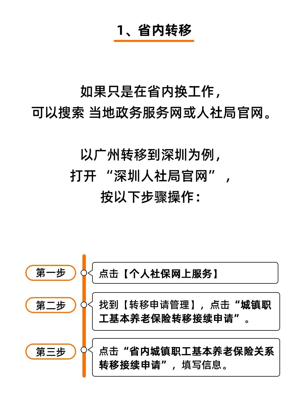 換個城市工作，異地社保不轉移會失效？官方回復來了