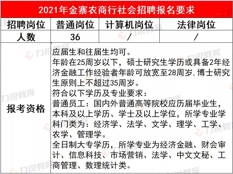 金寨农商行近3年社会招聘条件&笔试分数线