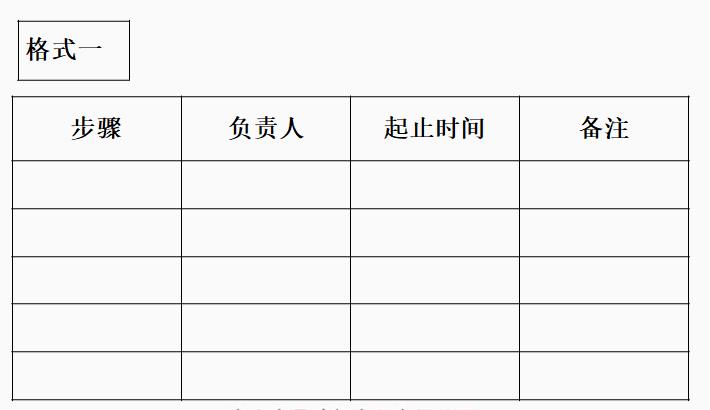 行动计划怎么写（行动计划表模板）