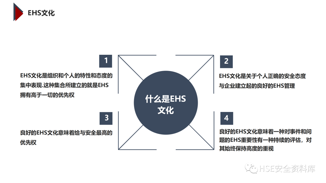 PPT | 「课件」基于杜邦理念的企业卓越EHS管理（145页）