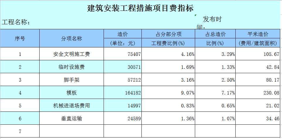 建筑工程会计：26个建筑表格，高效率地解决建筑核算的问题