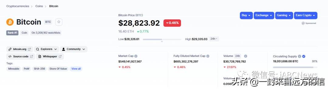随着 Terra 涅槃，比特币价格将可能跌破 29000 美元