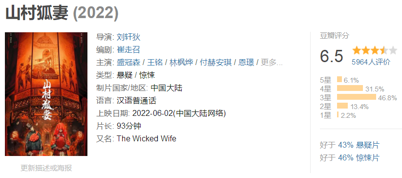 国产恐怖片终于发威，连续7天都稳居分账票房榜第一