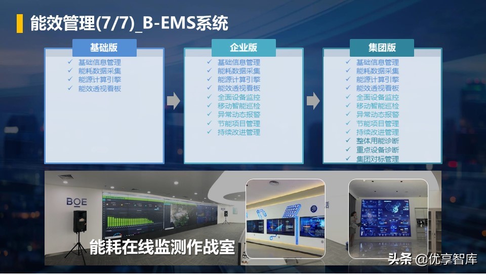 零碳智慧园区智慧能源综合解决方案（42页PPT）