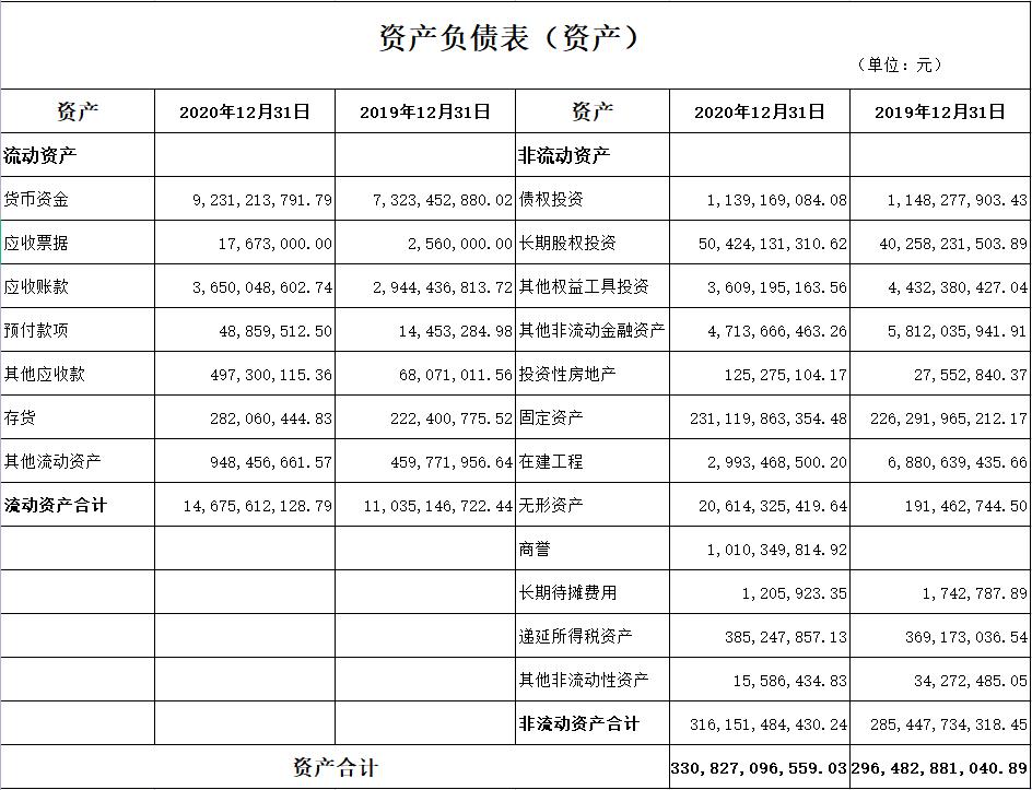 资产负债表怎么分析财务状况，一文章彻底搞懂资产负债表