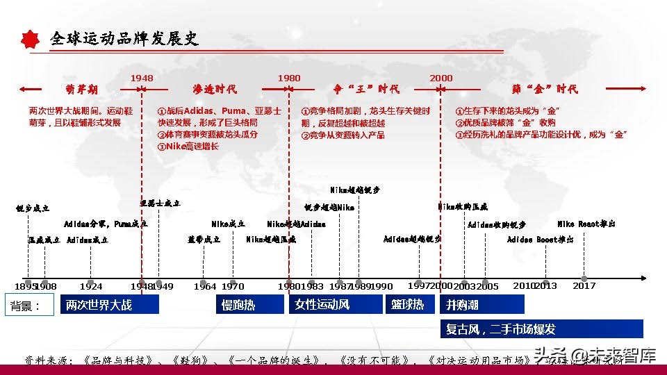 东京奥运会体育牌子有哪些衣服(运动服饰行业深度研究报告：以史为鉴，窥探未来)