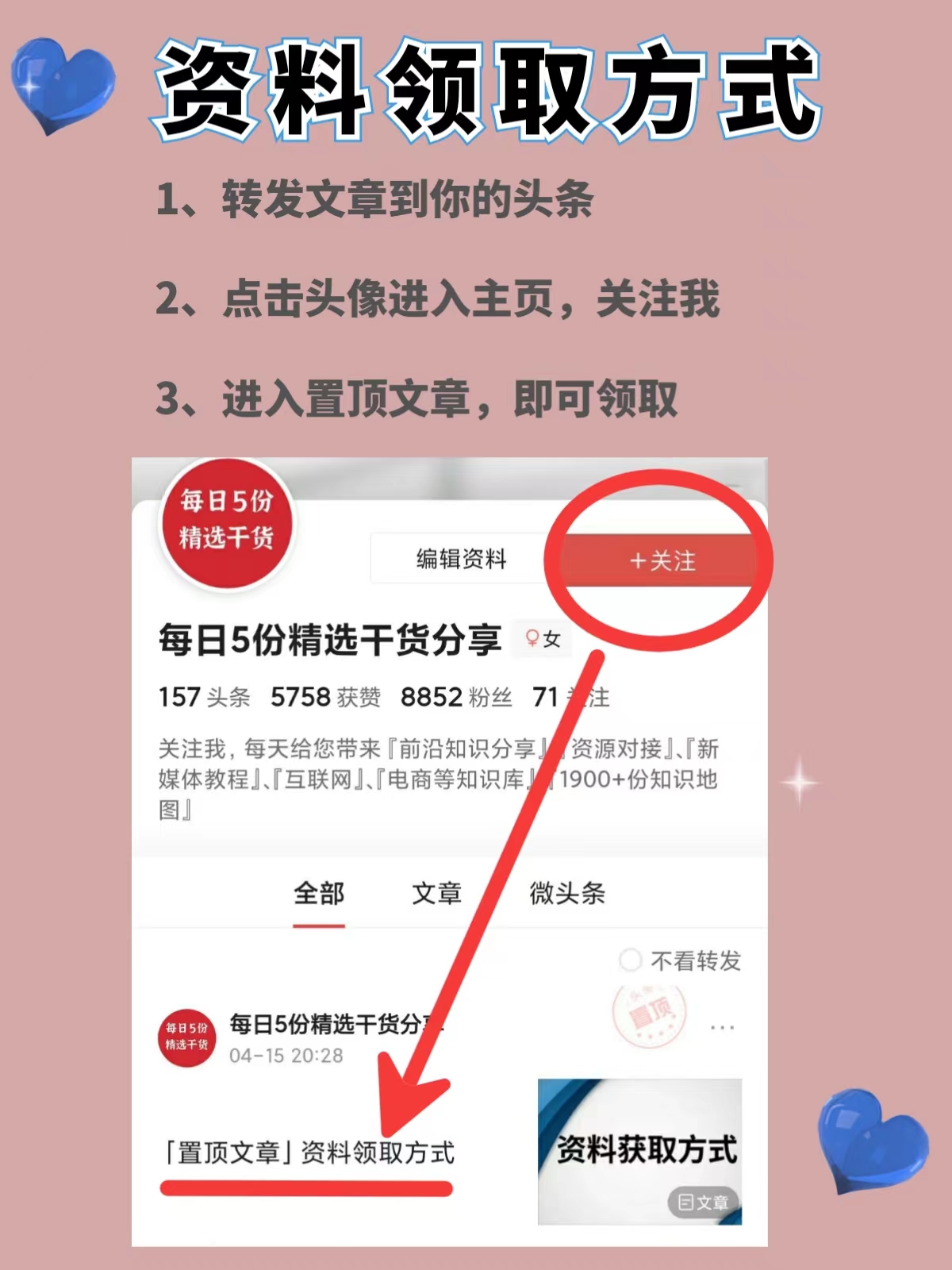 小红书运营模式全攻略