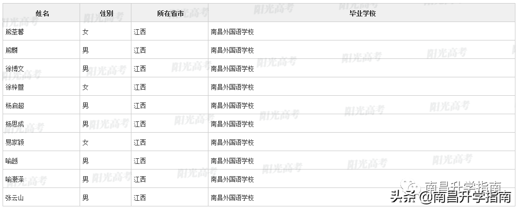 重磅！江西93名学生不参加高考！保送清北等名校