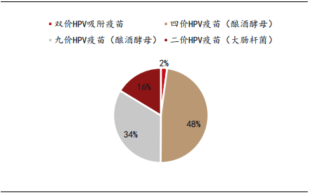 万泰生物——传统 IVD 业务结构优化，创新疫苗增长可期