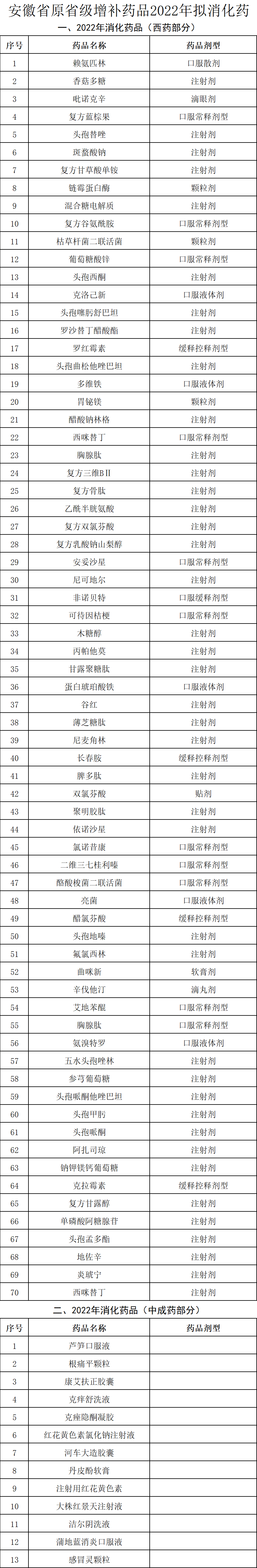 倒计时！432个药将停止报销