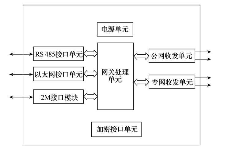 5G电力应急通信装置的关键技术研究
