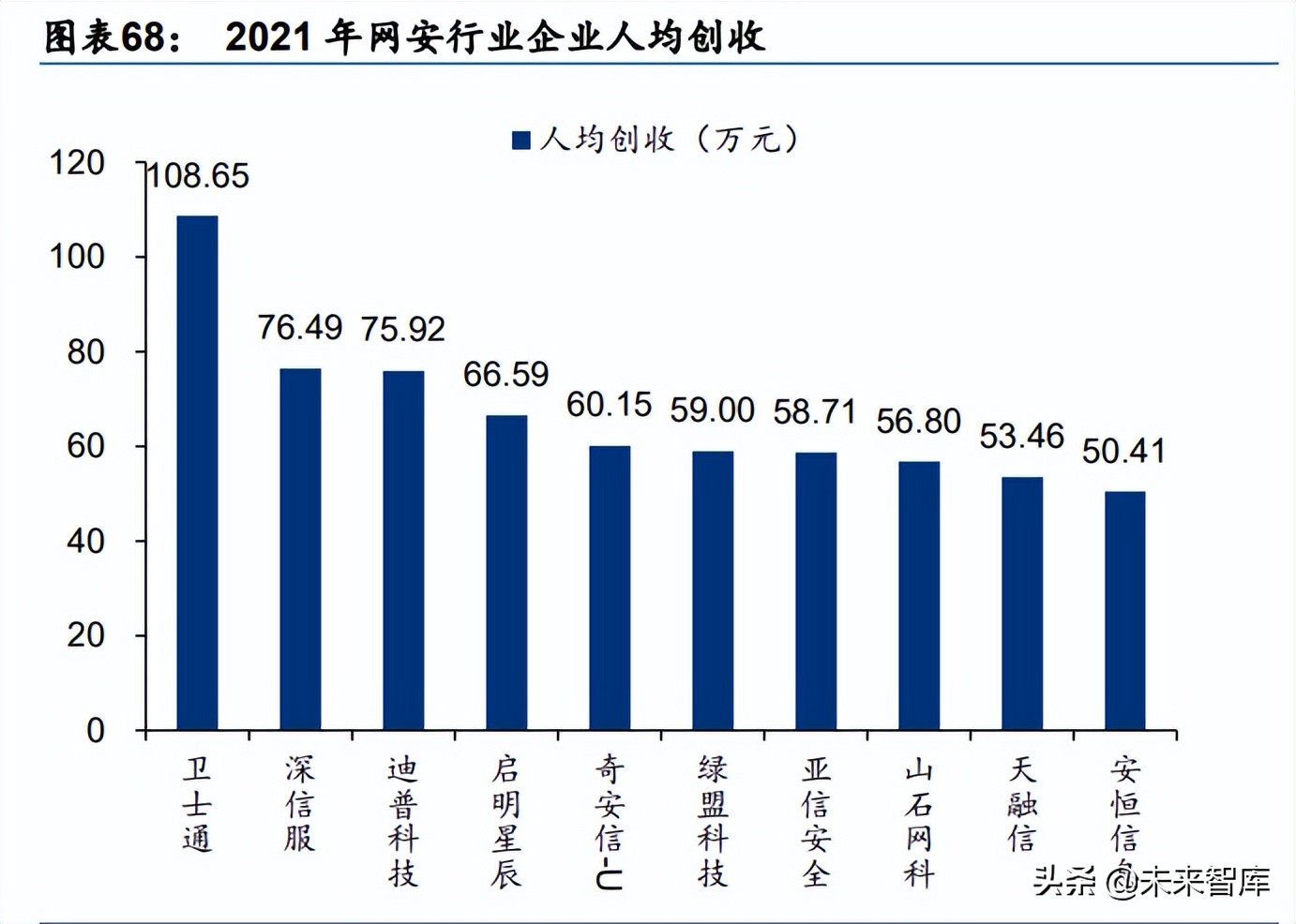 计算机行业专题研究：2021&22Q1关注产业变革