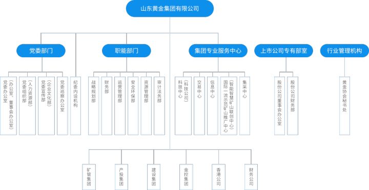 京ag6156(山东省属国有企业介绍！快快收藏)