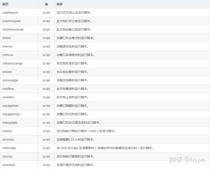 學習HTML5這一篇就夠了