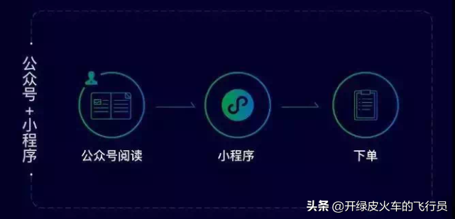 「盘点」微信小程序推广：你必须知道，15种最有效的推广方法