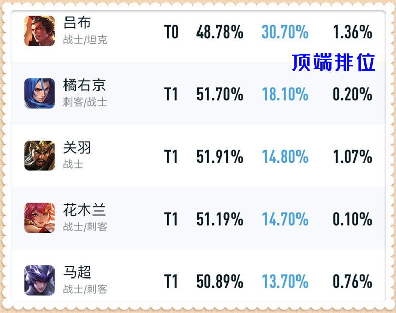 王者荣耀：用事实说话，在连续加强两次后，芈月能成为边路霸主吗