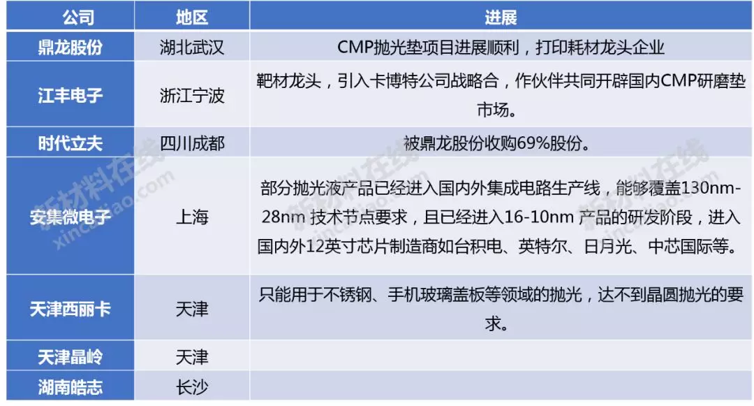 50大高度依赖进口新材料大解析!中国未来10年的市场机会或许在这