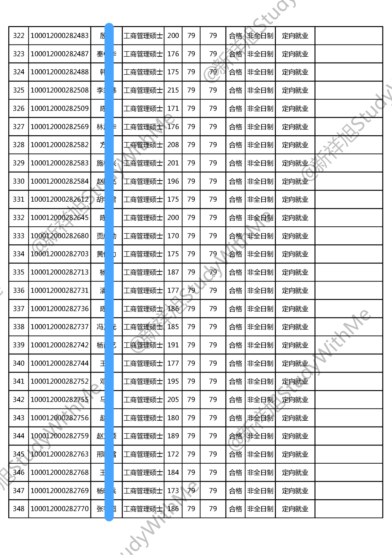 北京大学光华管理学院22年MBA工商管理硕士招生拟录取公示名单