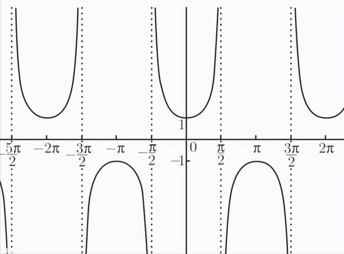 每天只要读一小篇,帮你轻松学好微积分:(5)三角函数的基础