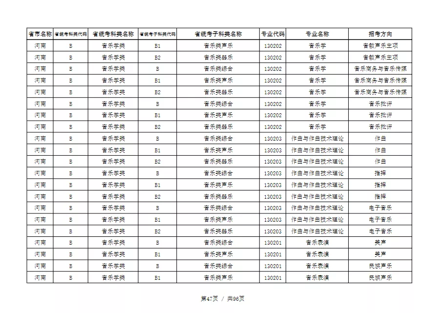 天津音乐学院2022本科招生简章！校考专业与各省统考子科类对照表
